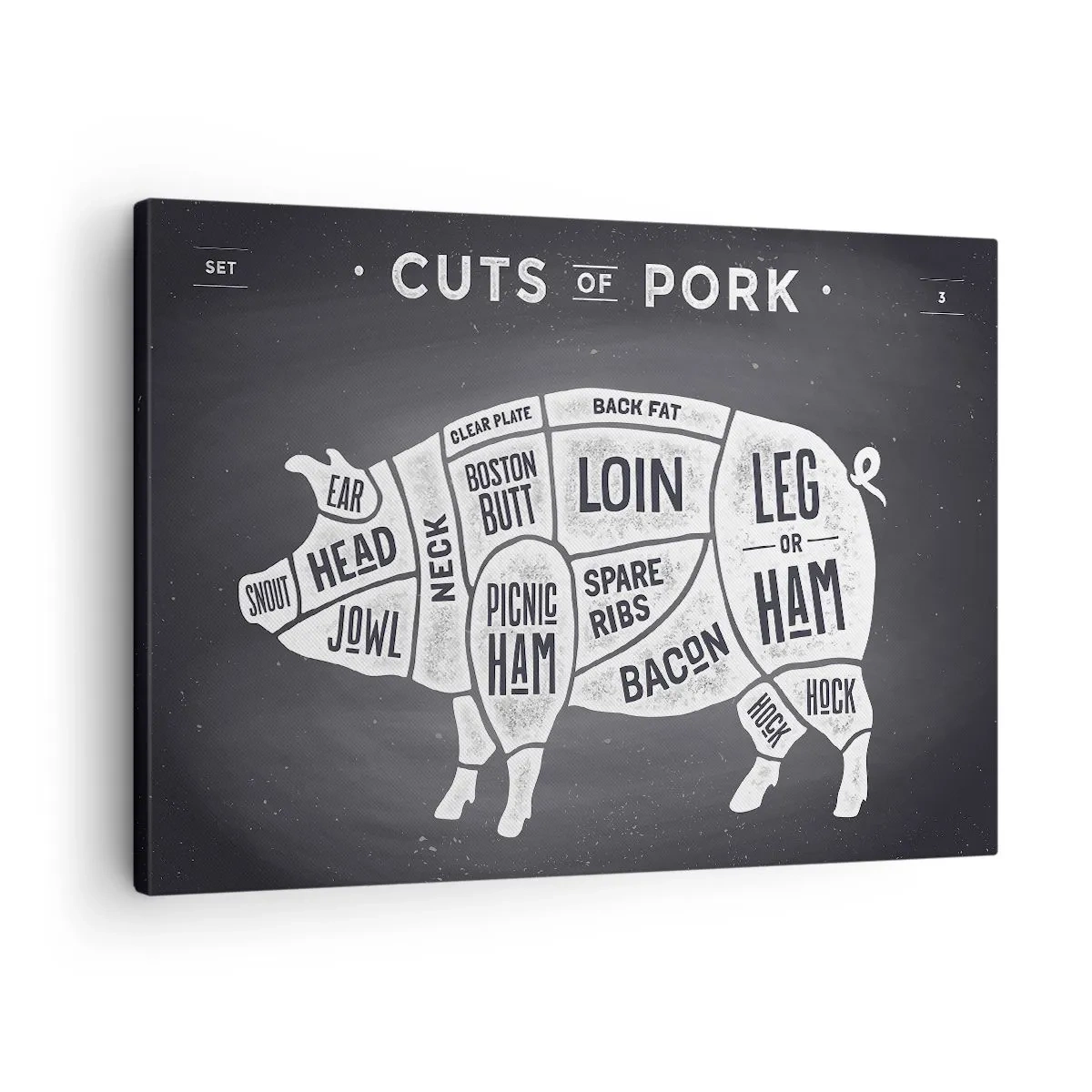 Tablou pe pânză Canvas - Diagramă a bucăților de carne de porc pe fundal negru - 70x50cm - Abecedar de măcelar - Decorațiune modernă pentru perete pentru living și dormitor ARTTOR